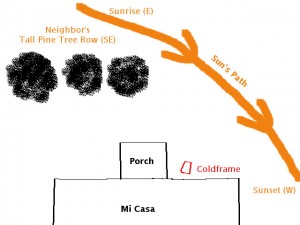 coldframe-birdseye-diagram-sunpath-explains-data